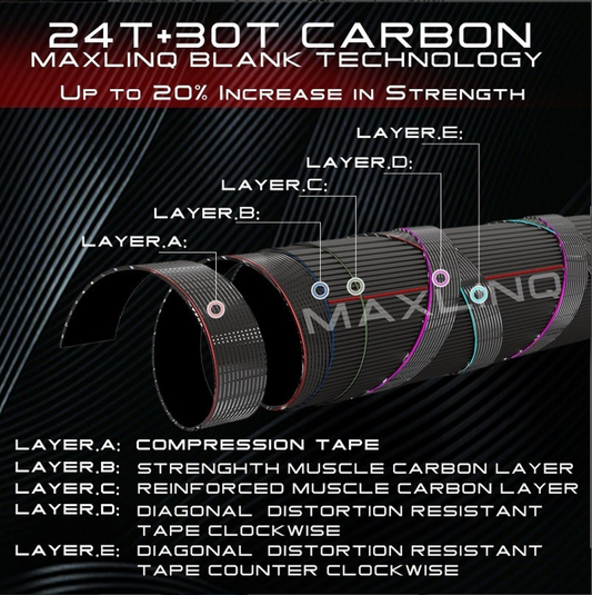 Maxcatch Extreme + Eco Reel Combo