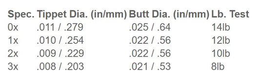 100% Fluorocarbon Tapered Leader - 9ft 4X