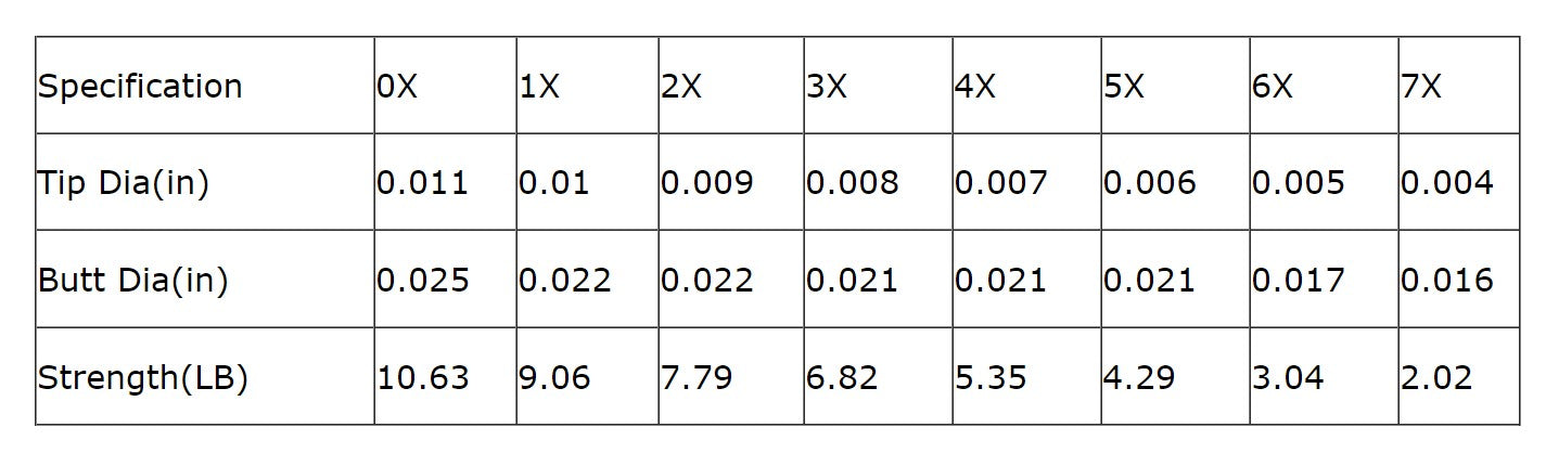 100% Fluorocarbon Tapered Leader with Loop - 9ft 7X