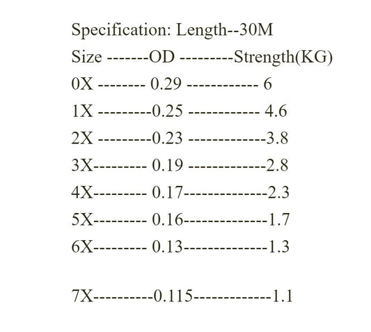 100% Fluorocarbon Tippet - 30m Spool 4X