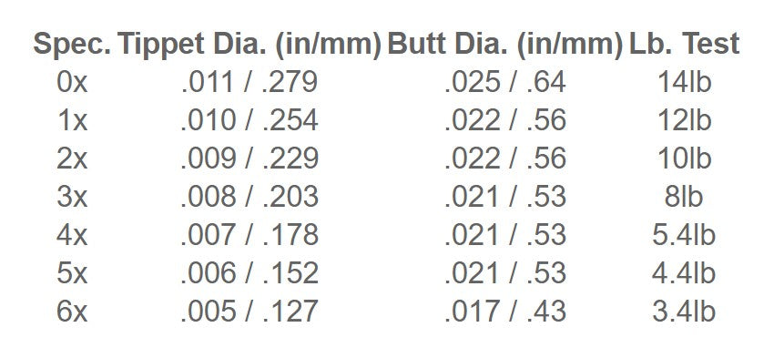 Tapered Leader 9ft 7X