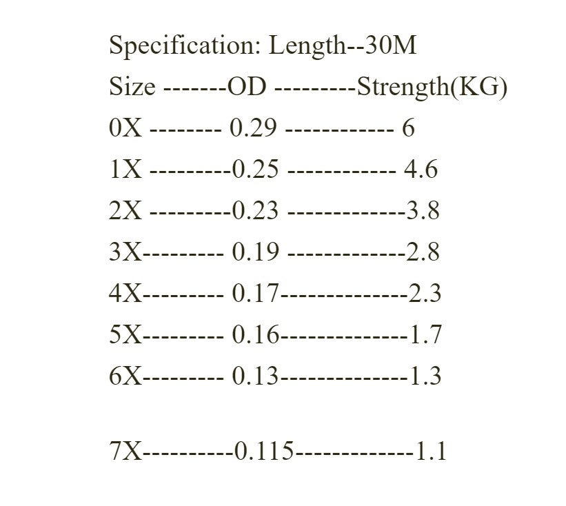 100% Fluorocarbon Tippet - 30m Spool 1X