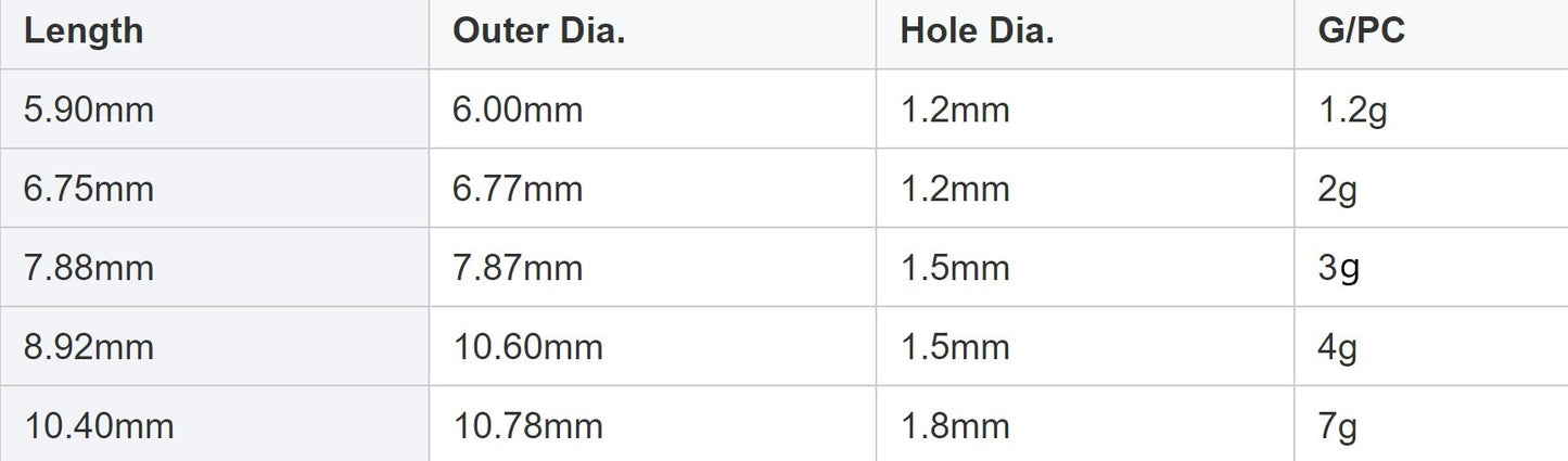 Ball Sinkers 1.2g x 20