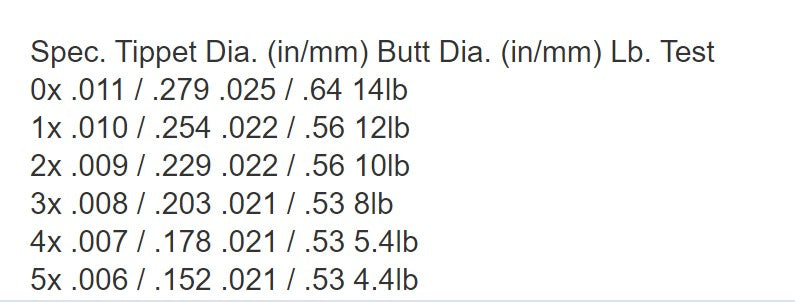 Flat Butt Tapered Leader 9ft 4X - Clear