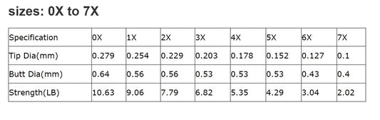 Tapered Leader with Loop 12ft 4X