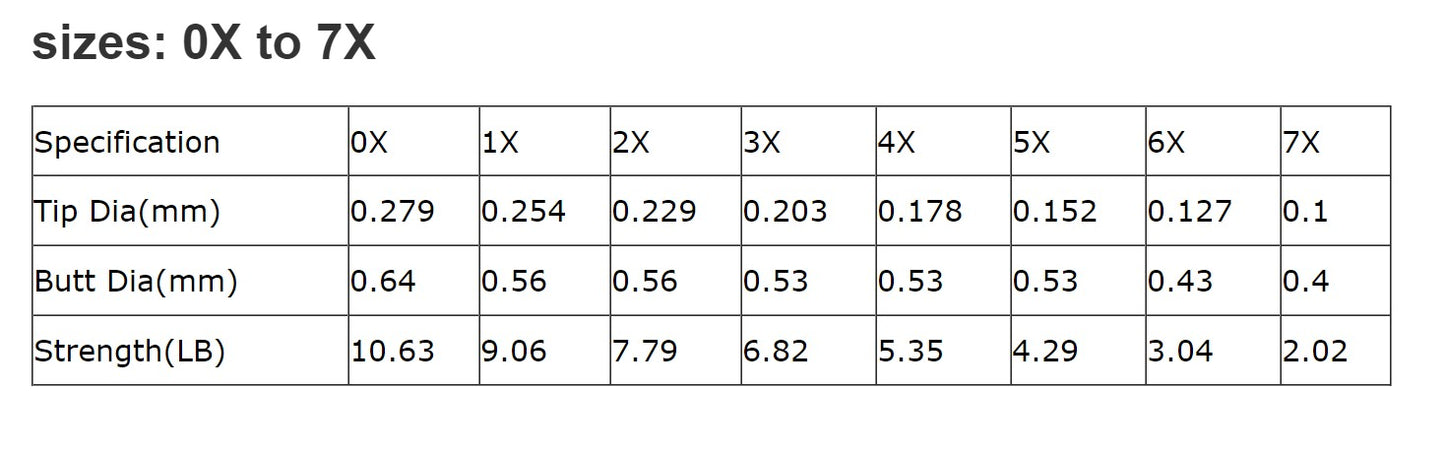 Tapered Leader with Loop 12ft 5X