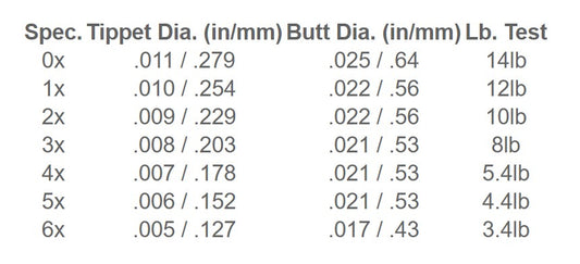 Tapered Leader 9ft 2X