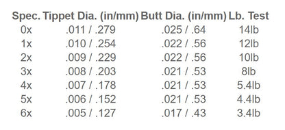 Tapered Leader 9ft 5X
