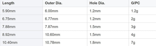 Ball Sinkers 1.2g x 20