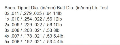 Flat Butt Tapered Leader 9ft 6X - Yellow to Clear