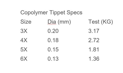 Tippet - 50m Spool 3X